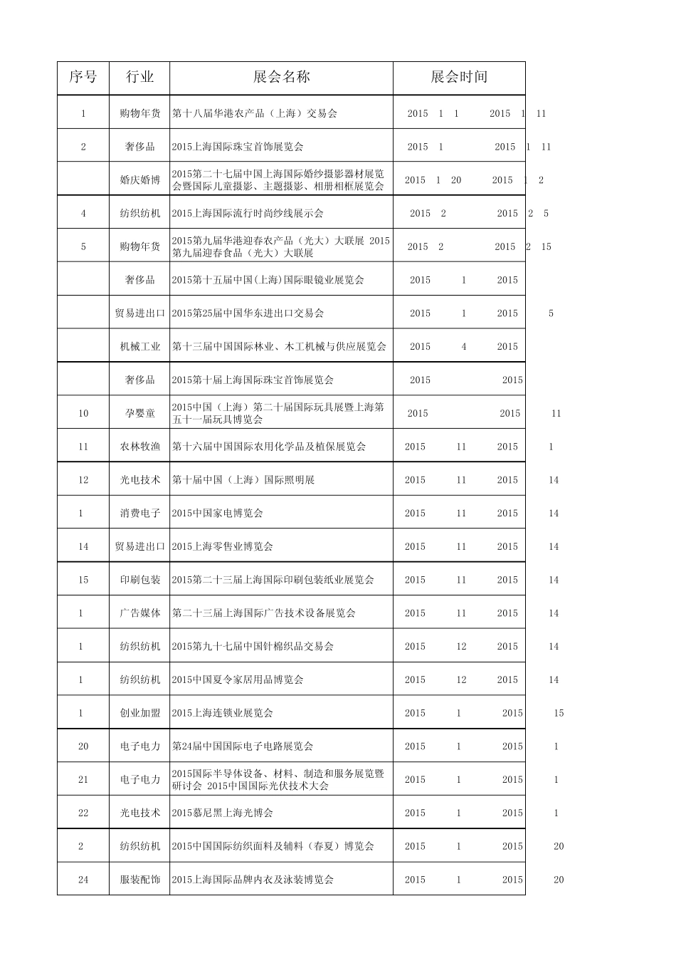 2015上海展会信息_第1页