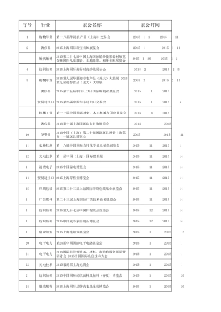 2015上海展会信息