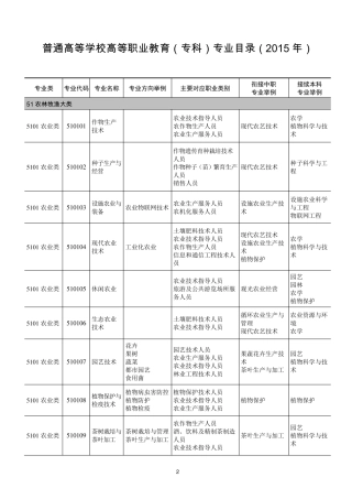 2015专科专业目录