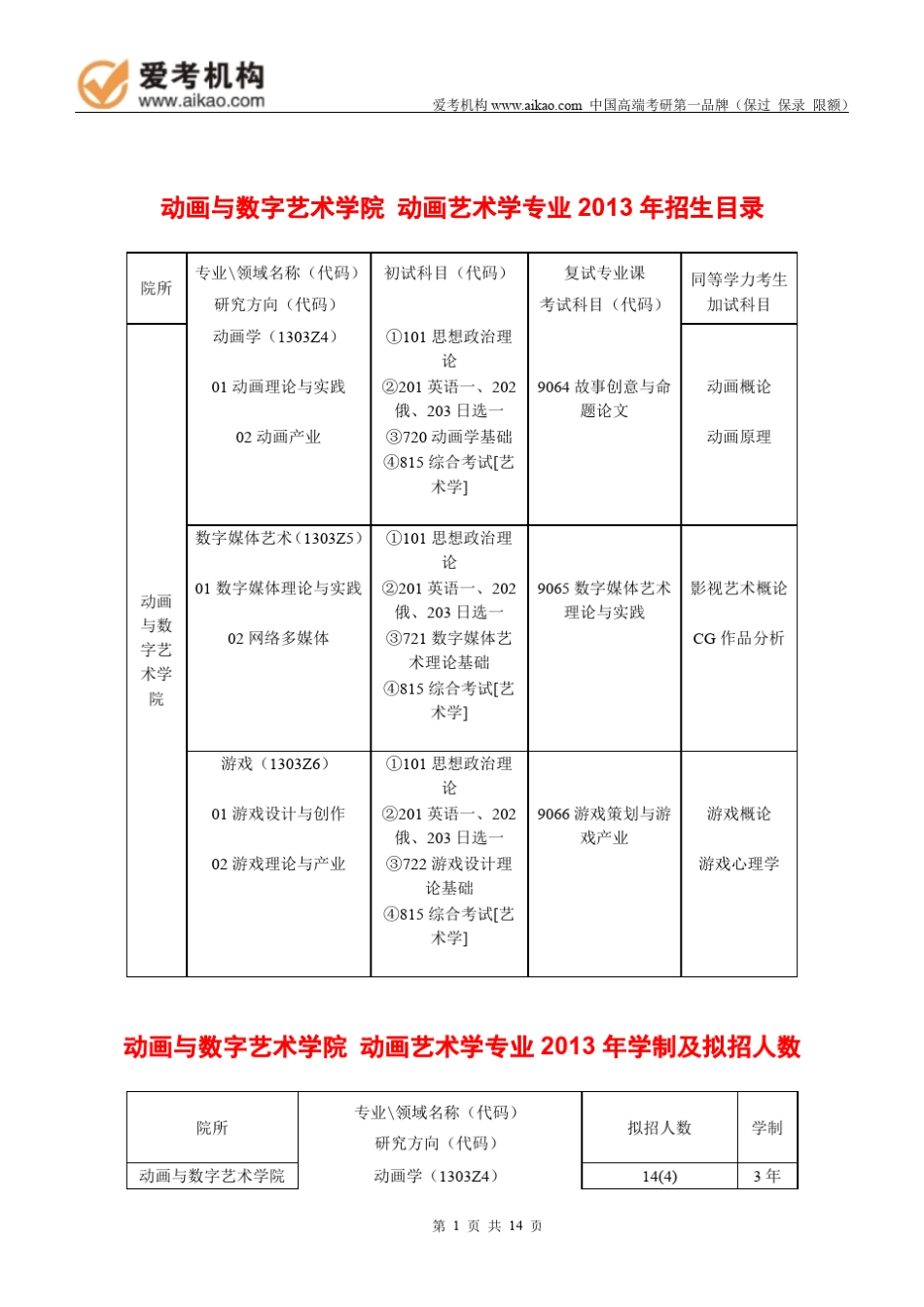 2015中国传媒大学动画艺术学考研招生人数参考书报录比复试分数线考研真题考研经验招生简章_第1页