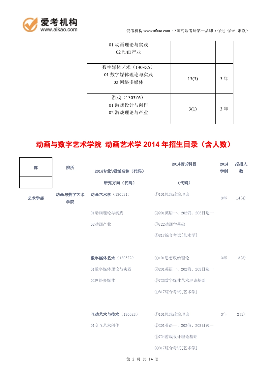 2015中国传媒大学动画艺术学考研招生人数参考书报录比复试分数线考研真题考研经验招生简章_第2页