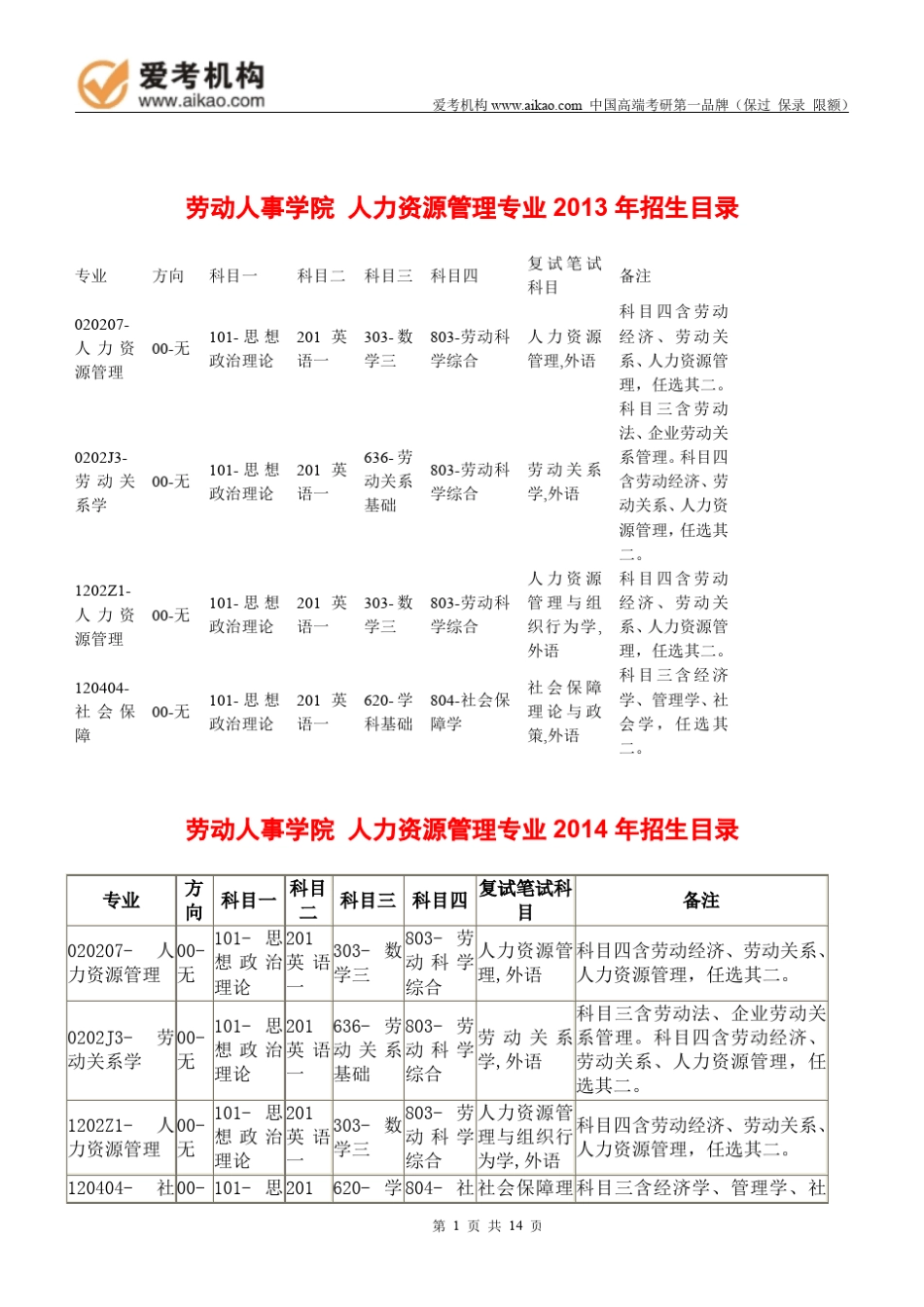 2015中国人民大学人力资源管理考研招生人数参考书报录比复试分数线考研真题考研经验招生简章_第1页