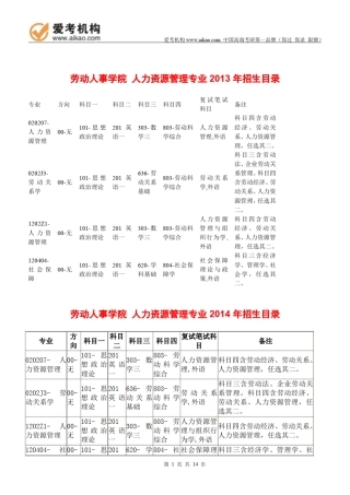 2015中国人民大学人力资源管理考研招生人数参考书报录比复试分数线考研真题考研经验招生简章