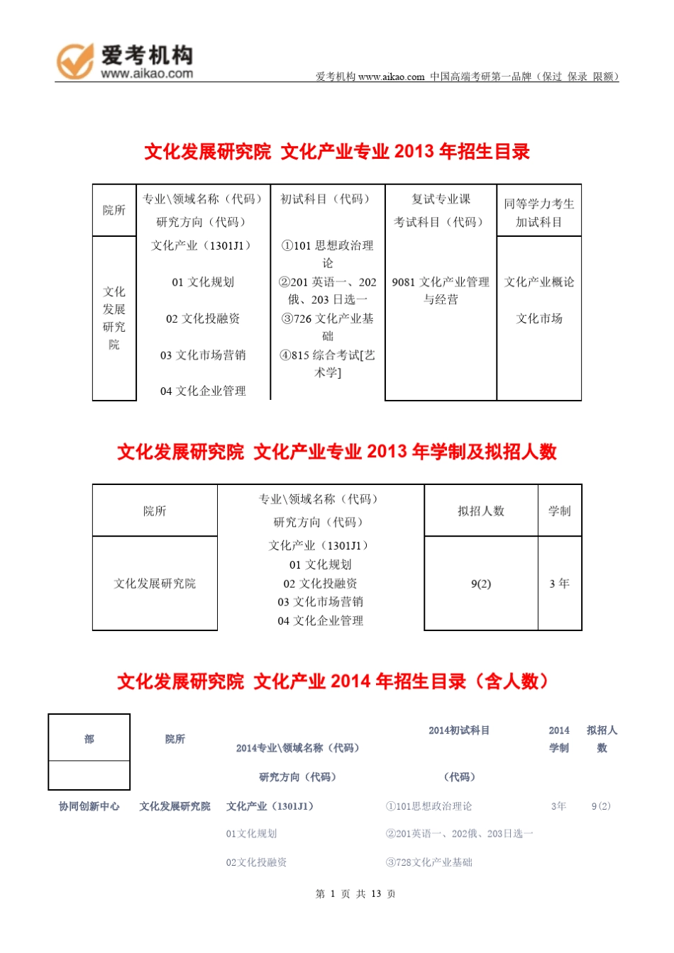 2015中国传媒大学文化产业考研招生人数参考书报录比复试分数线考研真题考研经验招生简章_第1页
