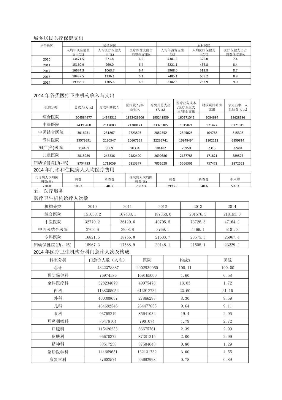 2015中国卫生计划生育统计年鉴_第2页