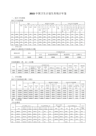 2015中国卫生计划生育统计年鉴