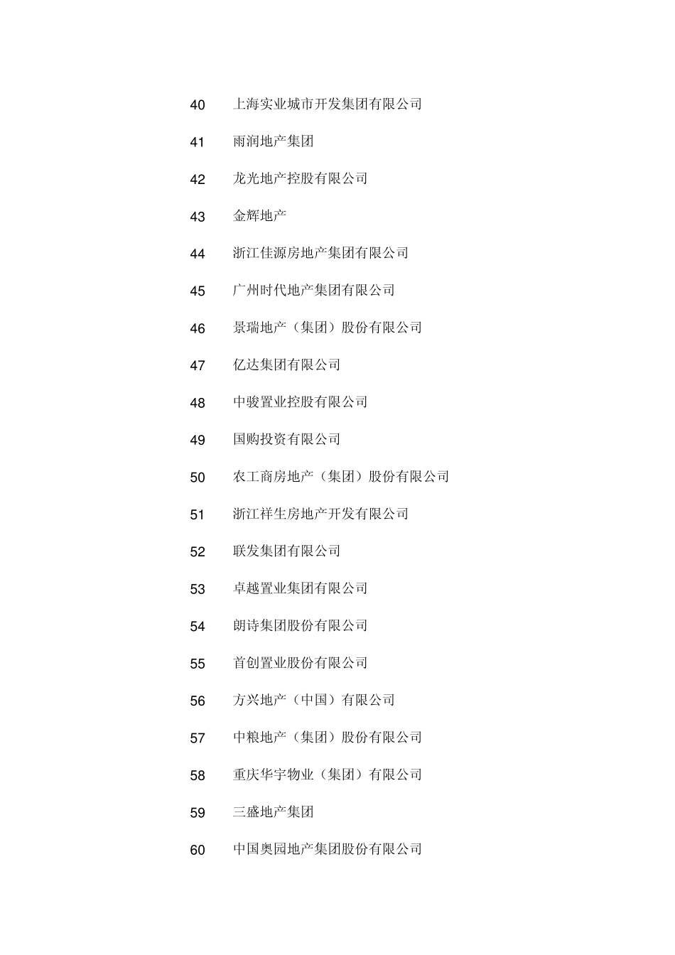 2015中国地产排名_第3页