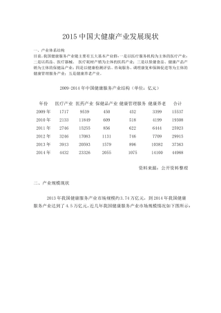 2015中国大健康产业发展现状