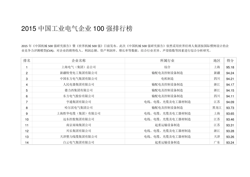 2015中国工业电气企业100强排行榜_第1页