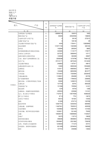 2015中国投入产出表