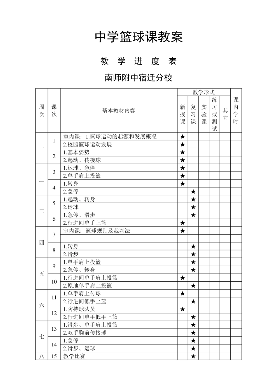 2015中学篮球课教案全集_第1页