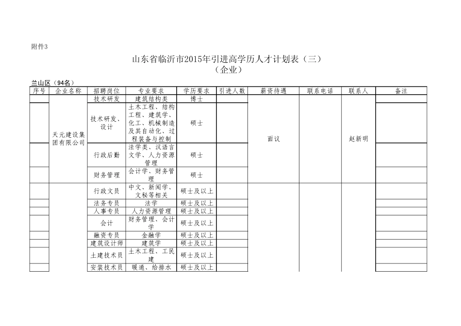 2015临沂高学历人才引进_第1页