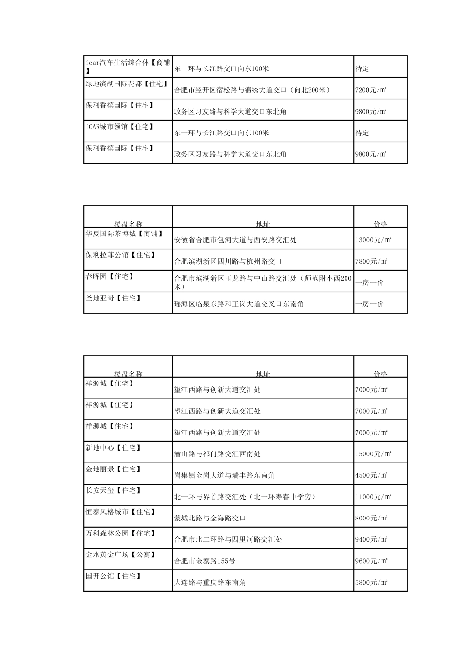2015交房时间表_第2页