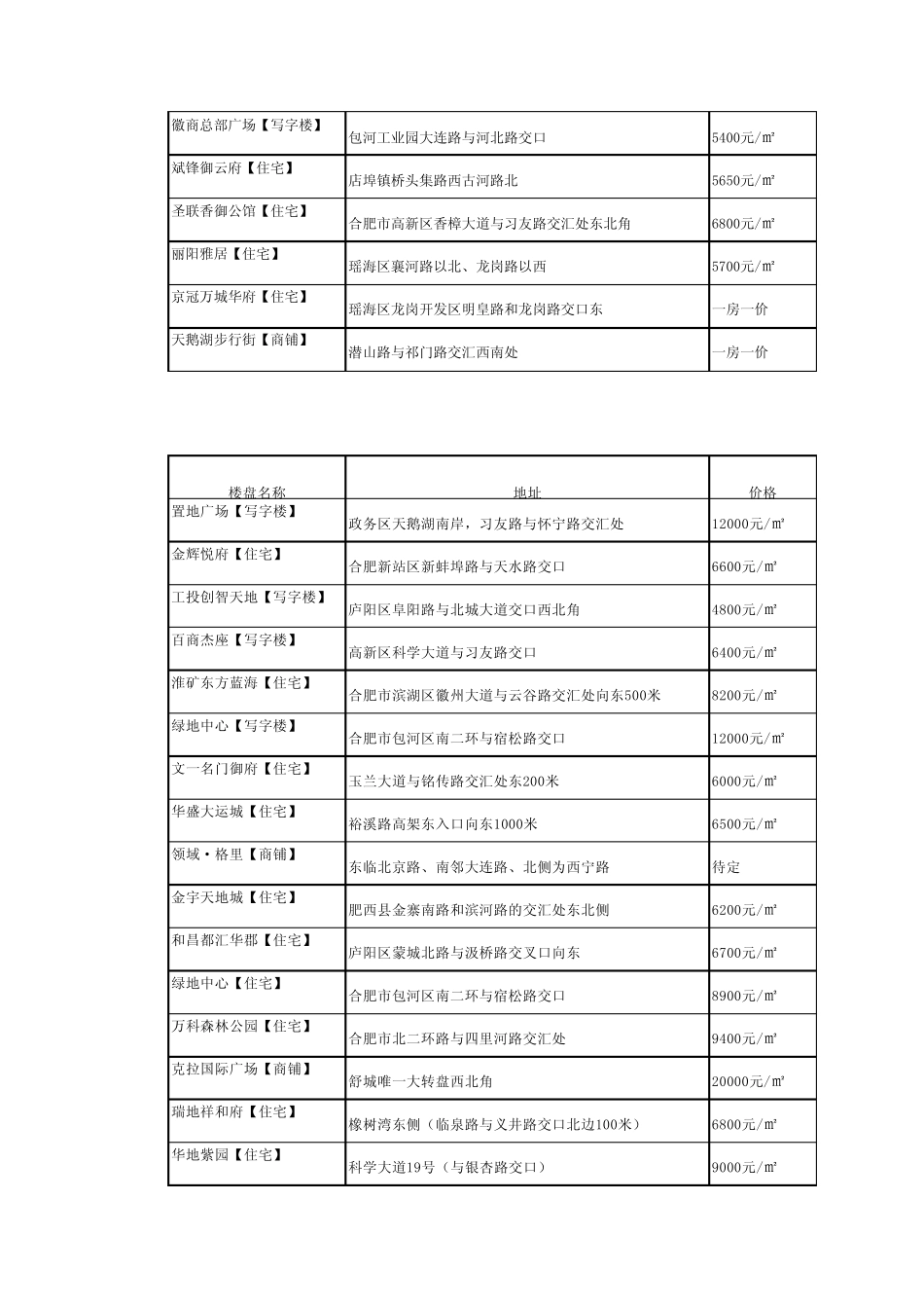 2015交房时间表_第3页