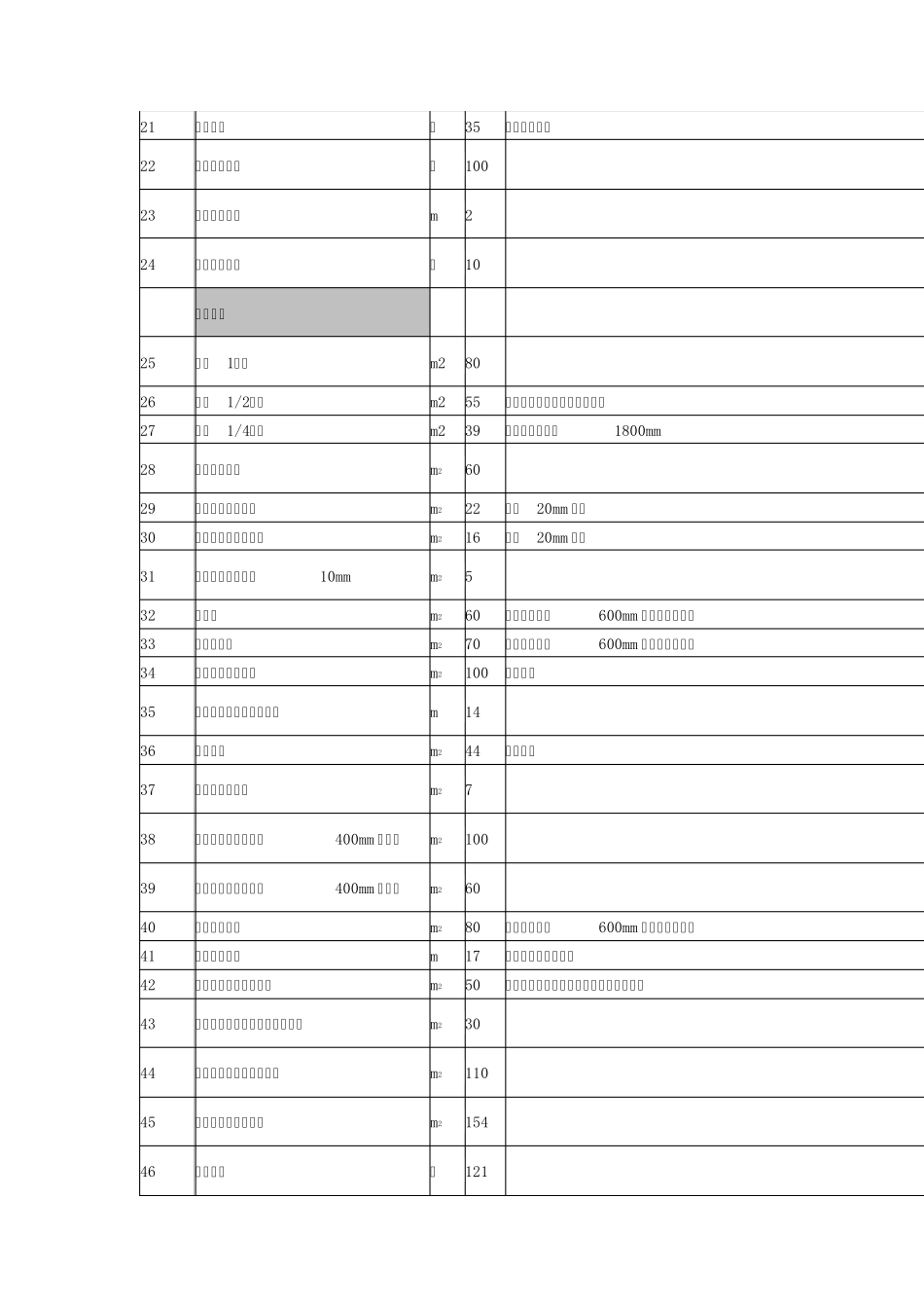 2015人工费指导价_第2页
