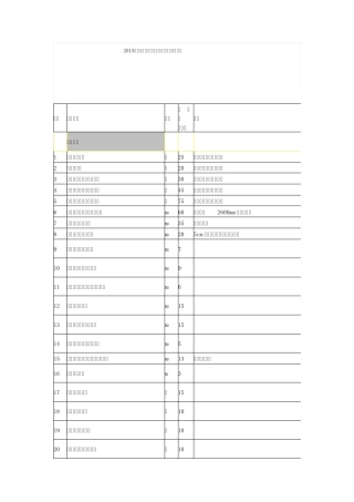 2015人工费指导价