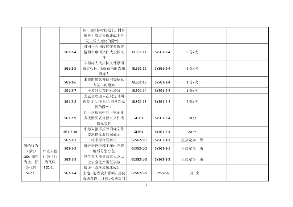 2015信用评价指标_第2页