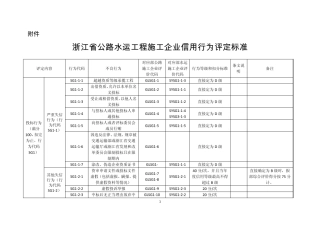 2015信用评价指标