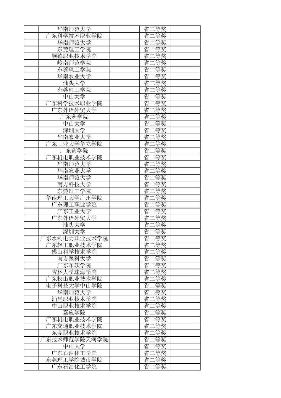 2015全国大学生电子设计竞赛广东赛区评审结果_第3页