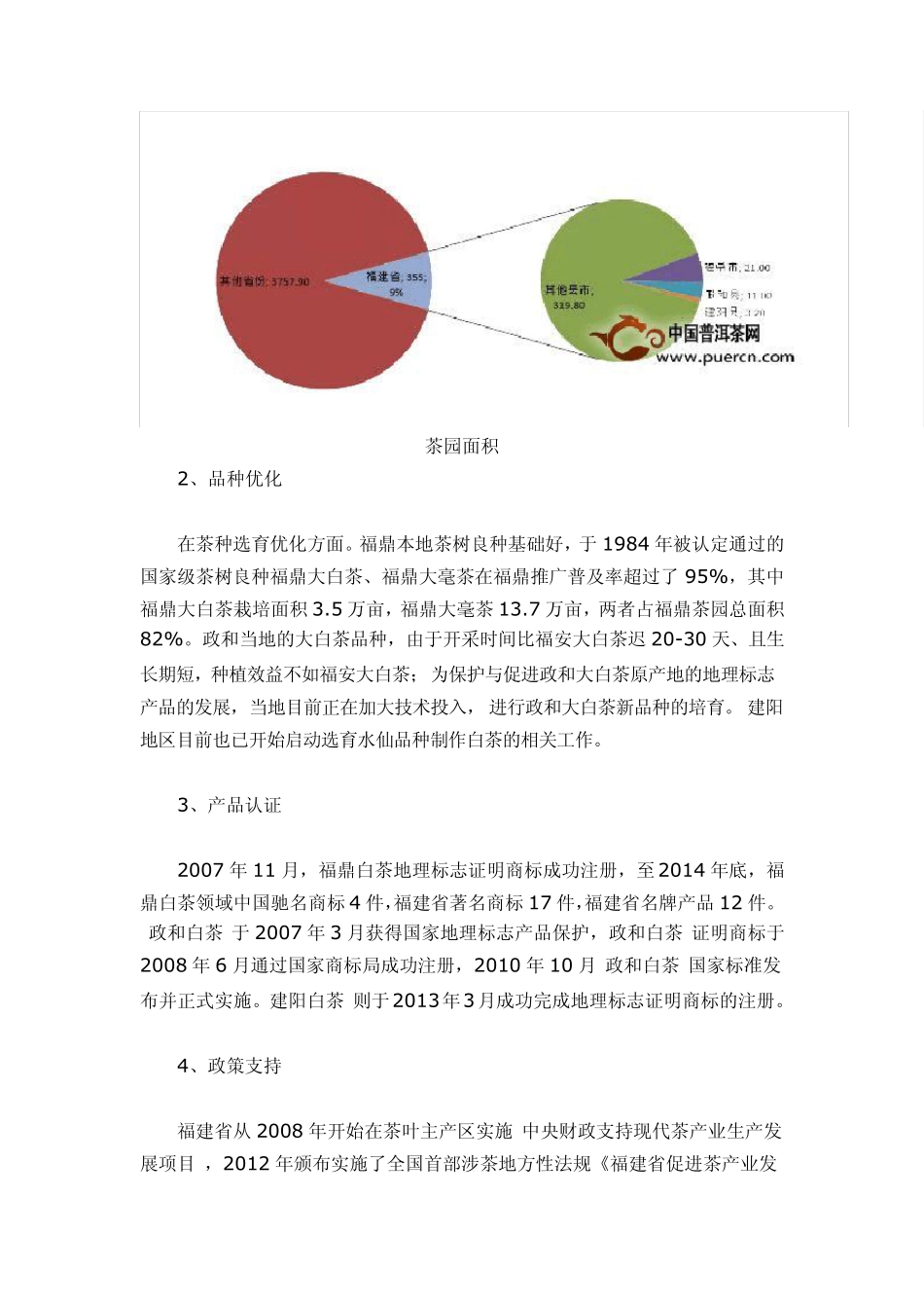 2015全国白茶产销形势分析报告_第2页