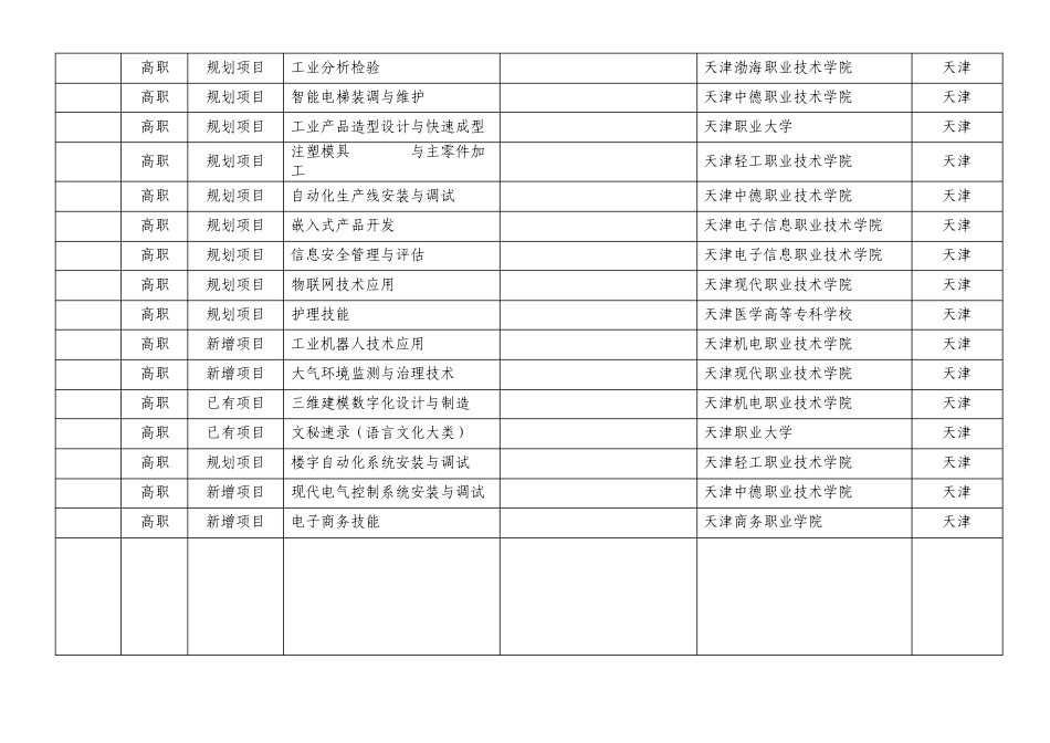 2015全国职业院校技能大赛赛项拟承办地和承办校汇总表_第3页
