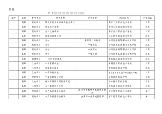 2015全国职业院校技能大赛赛项拟承办地和承办校汇总表