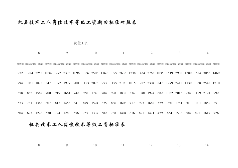 2015公务员工资标准_第3页