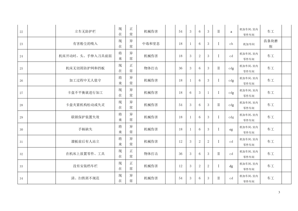 2015公司危险源辨识评价表_第3页