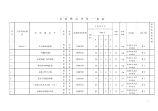 2015公司危险源辨识评价表