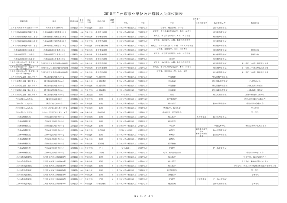 2015兰州事业单位职位表_第2页