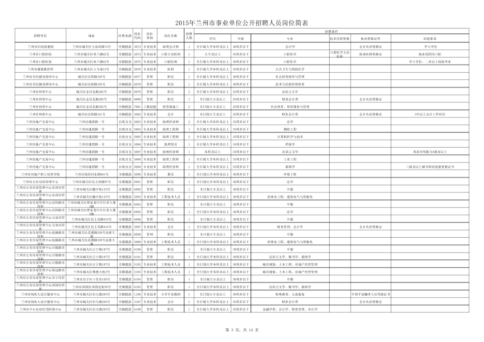 2015兰州事业单位职位表_第3页