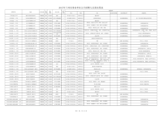 2015兰州事业单位职位表