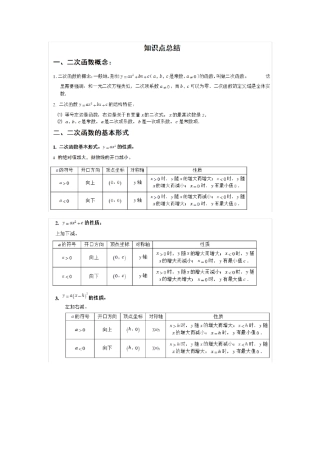 2015初三数学二次函数知识点总结