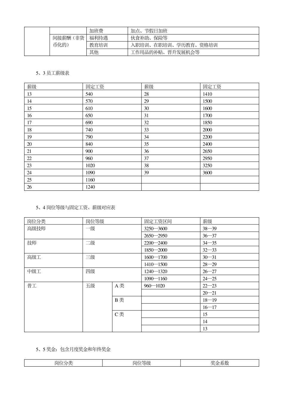 2015制造型企业员工岗位等级评定及薪资最新方案_第3页
