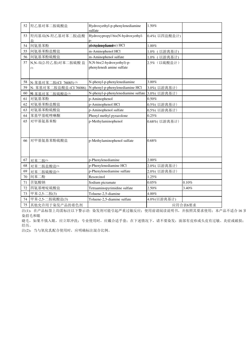 2015化妆品已使用原料目录INCI化妆品安全技术规范表17(excel版)_第3页