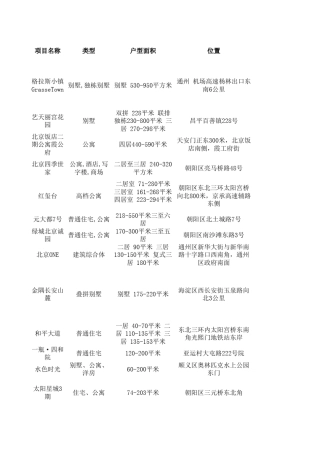 2015北京高档小区汇总大全