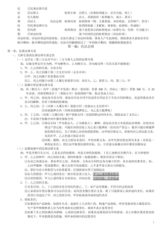 2015司法考试民法笔记(钟秀勇讲义摘录)