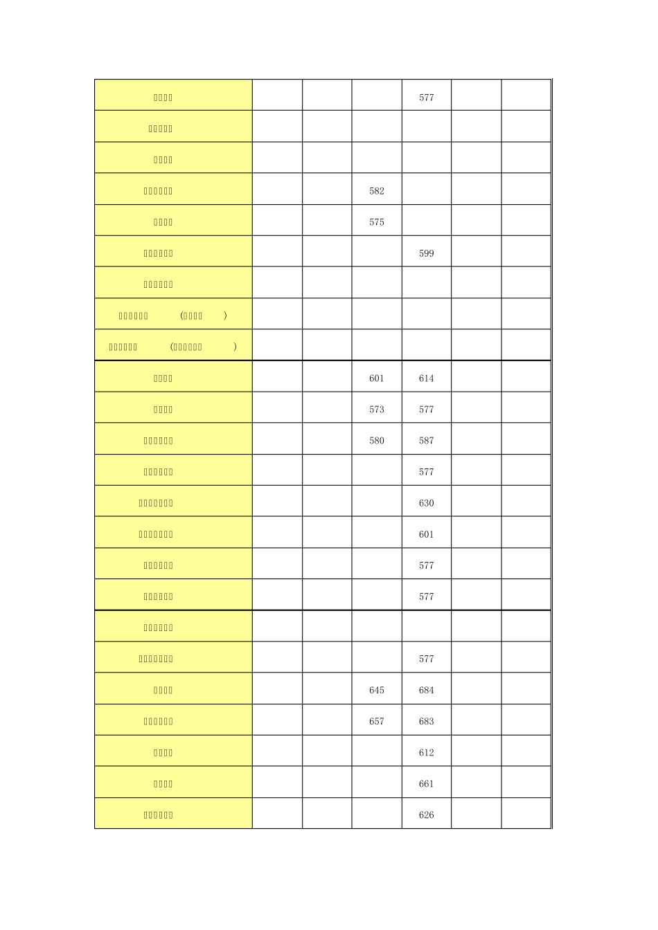 2015各高校在广东录取(投档)分数线_第3页