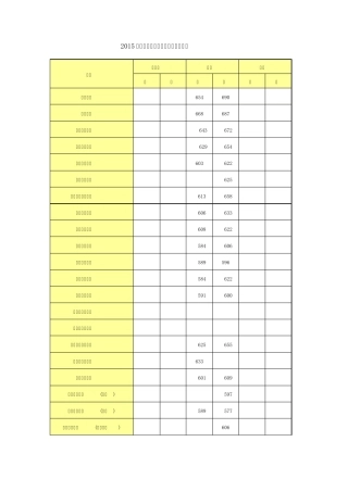 2015各高校在广东录取(投档)分数线
