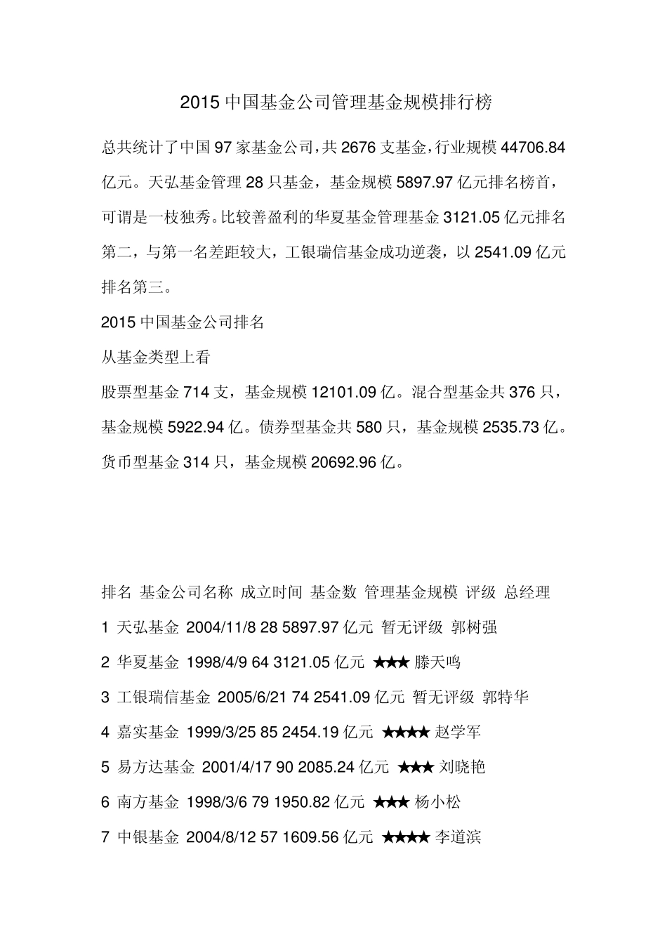 2015基金规模排行及评级_第1页
