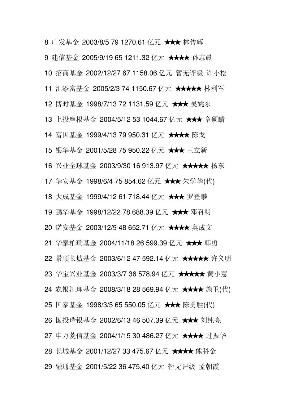 2015基金规模排行及评级_第2页