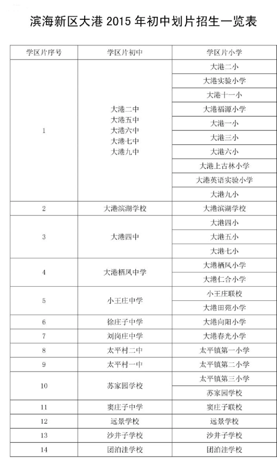 2015天津市小升初招生学区片划分一览表_第2页
