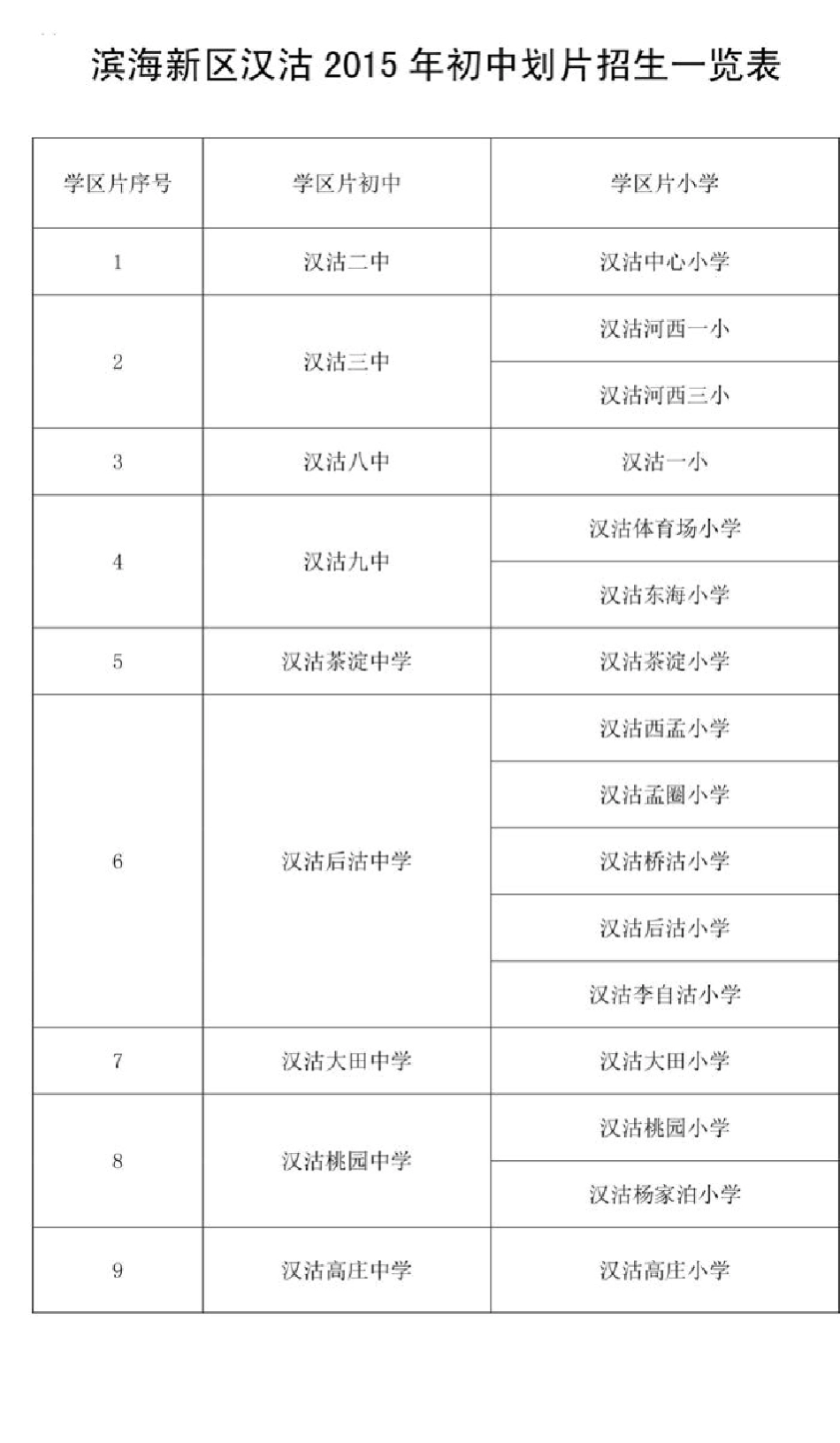 2015天津市小升初招生学区片划分一览表_第3页