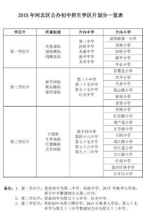 2015天津市小升初招生学区片划分一览表