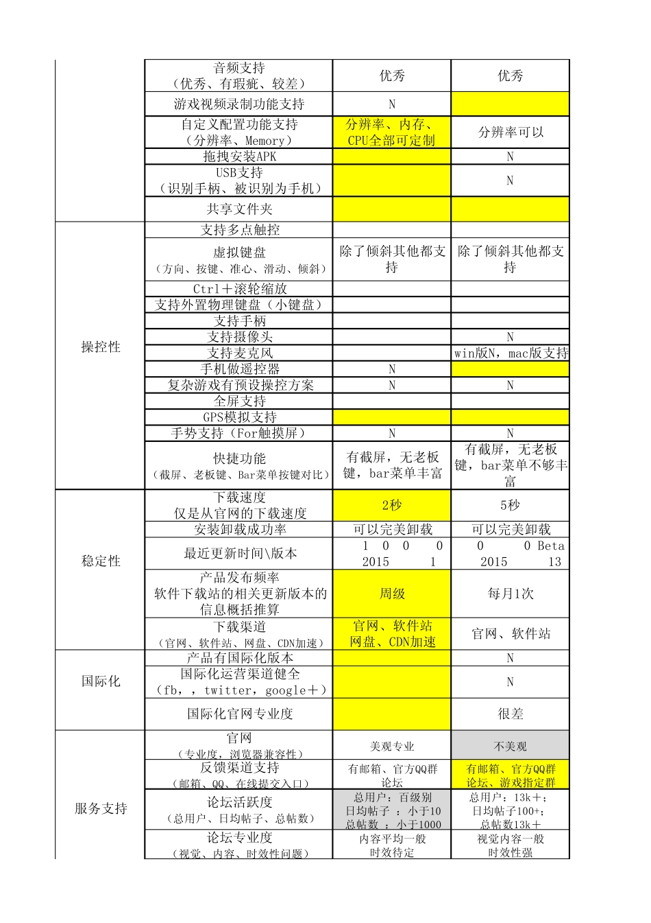 2015安卓模拟器权威评测报告(2015.6)_第2页