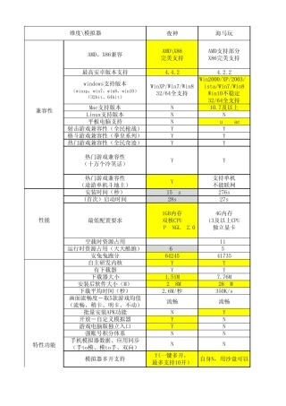 2015安卓模拟器权威评测报告(2015.6)