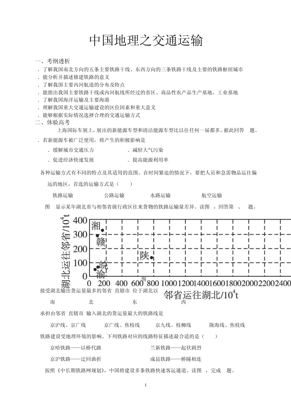 2015届高考地理必备考点之(中国地理)交通运输_第1页