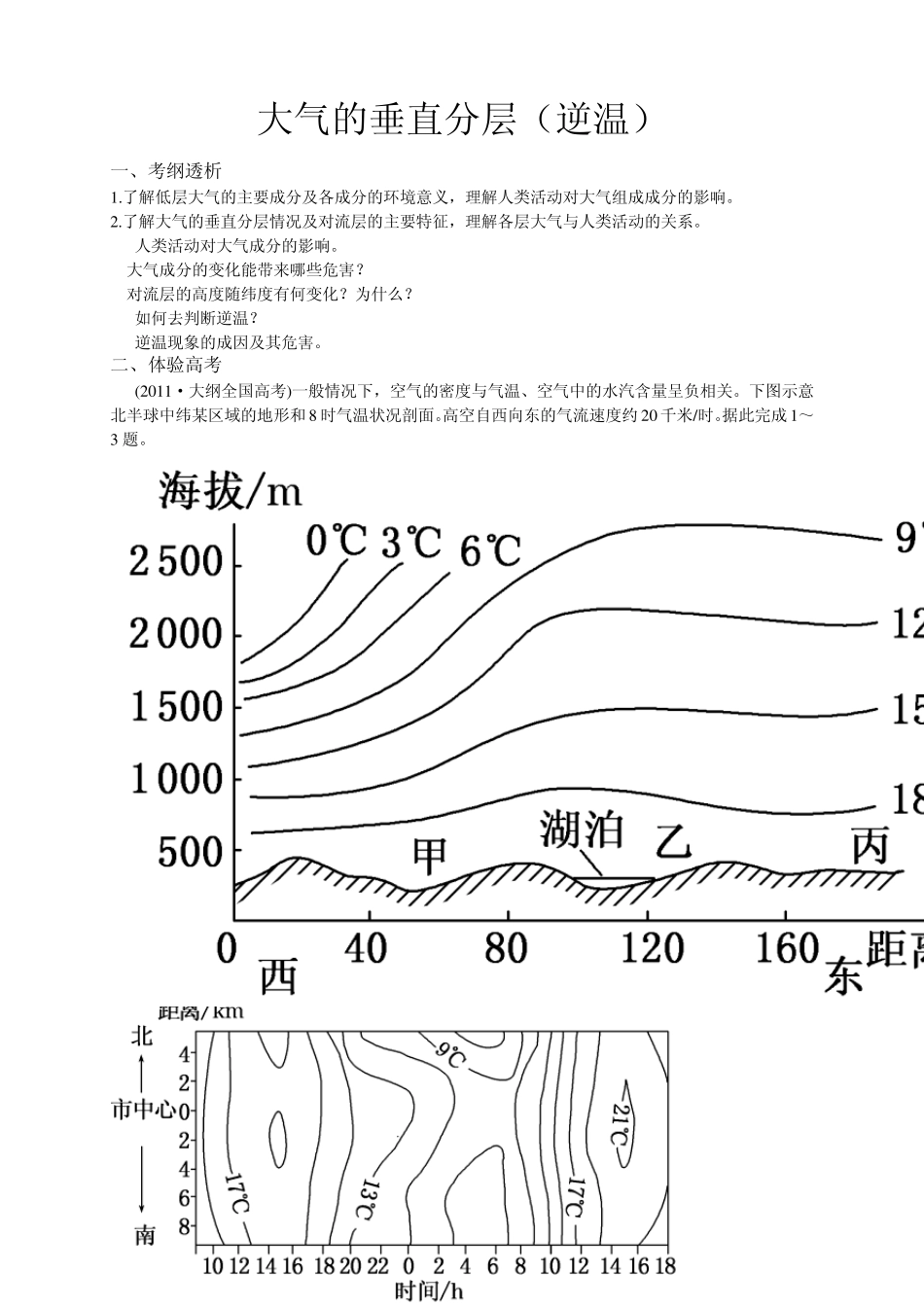 2015届高考地理必备考点之大气的垂直分层(逆温)_第1页
