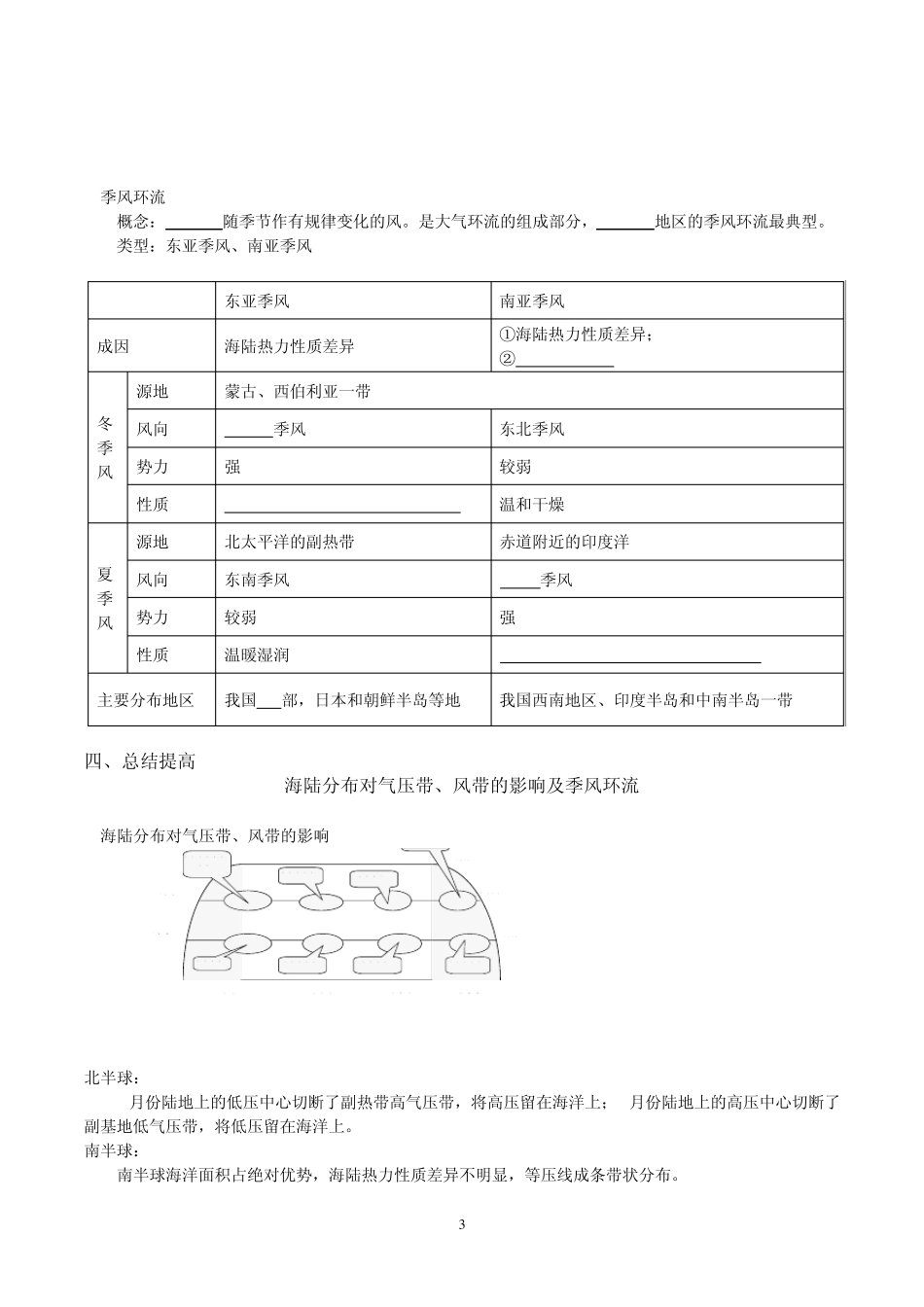 2015届高考地理必备考点之海陆分布的影响_第3页