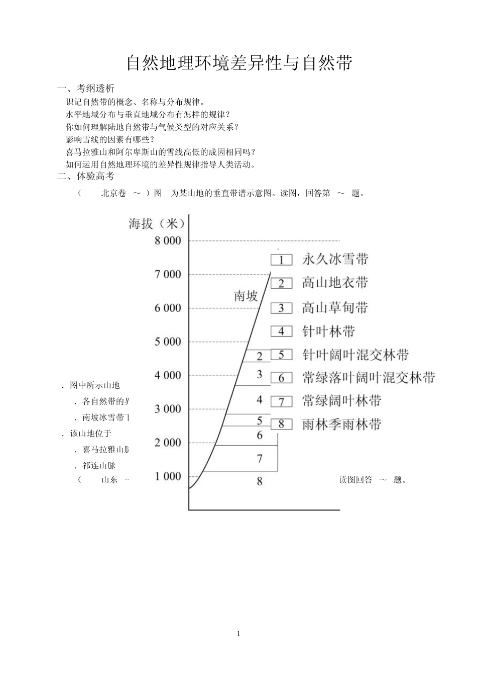 2015届高考地理必备考点之自然地理环境差异性与自然带_第1页